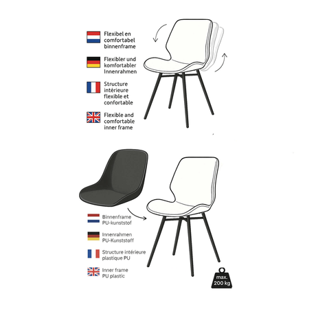 Silla de Comedor Industrial Cognac Barry de Cuero Sintético - Sin Reposabrazos
